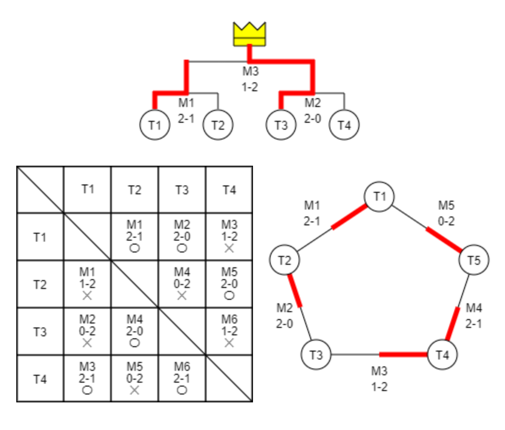 Info1