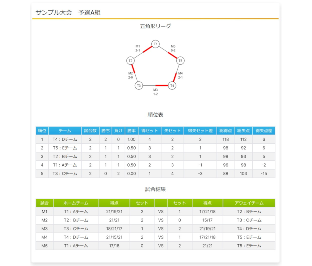 Info2